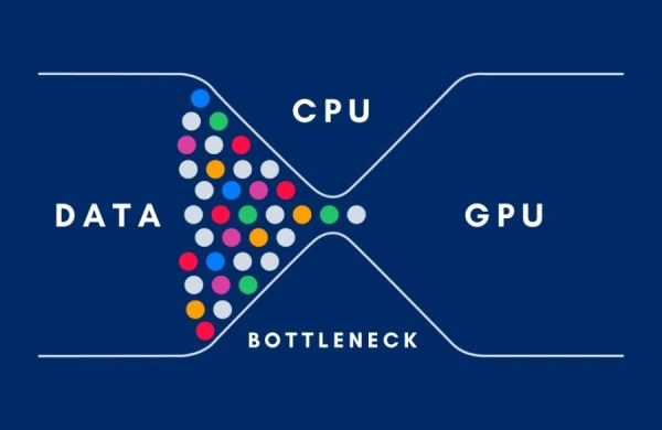 ناهماهنگی سخت‌افزار: گلوگاه (Bottleneck) چیست و چگونه قاتل فریم‌ریت می‌شود؟