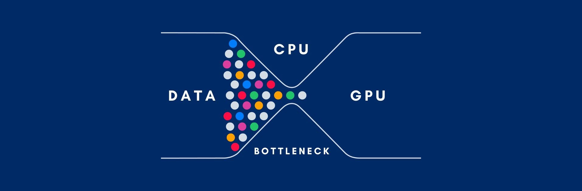 ناهماهنگی سخت‌افزار: گلوگاه (Bottleneck) چیست و چگونه قاتل فریم‌ریت می‌شود؟