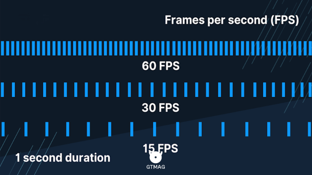 تفاوت fps ها باهم