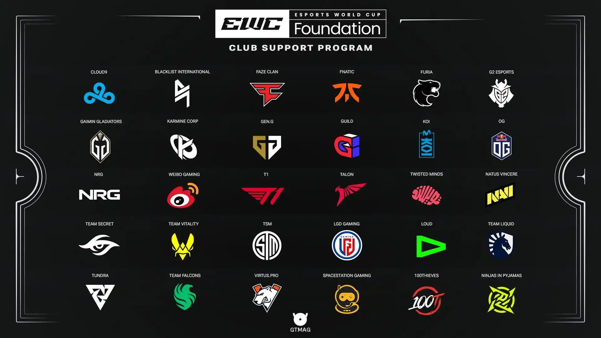 نتیجه&zwnj;گیری - ساختار حرفه&zwnj;ای Esports؛ مسیر تبدیل شدن بازی&zwnj;های ویدئویی به یک ورزش رسمی