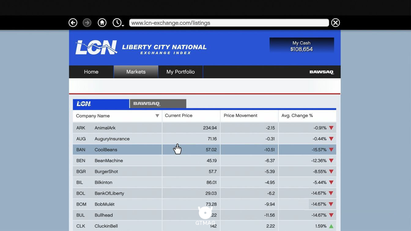 توضیح&nbsp;نحوه به دست آوردن پول در بازار سهام LCN - راهنمای جامع کسب درآمد میلیاردی در GTA 5 از طریق بازار سهام