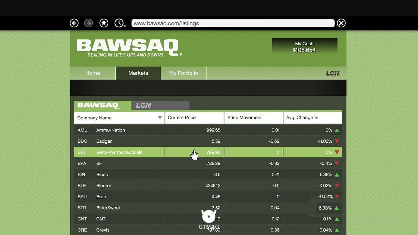 توضیح نحوه به دست آوردن پول در بازار سهام BAWSAQ - راهنمای جامع کسب درآمد میلیاردی در GTA 5 از طریق بازار سهام