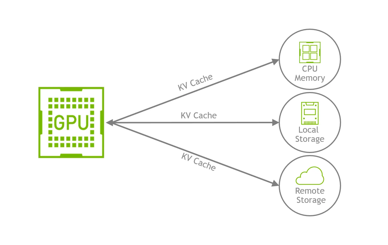 KV Cache VRAM