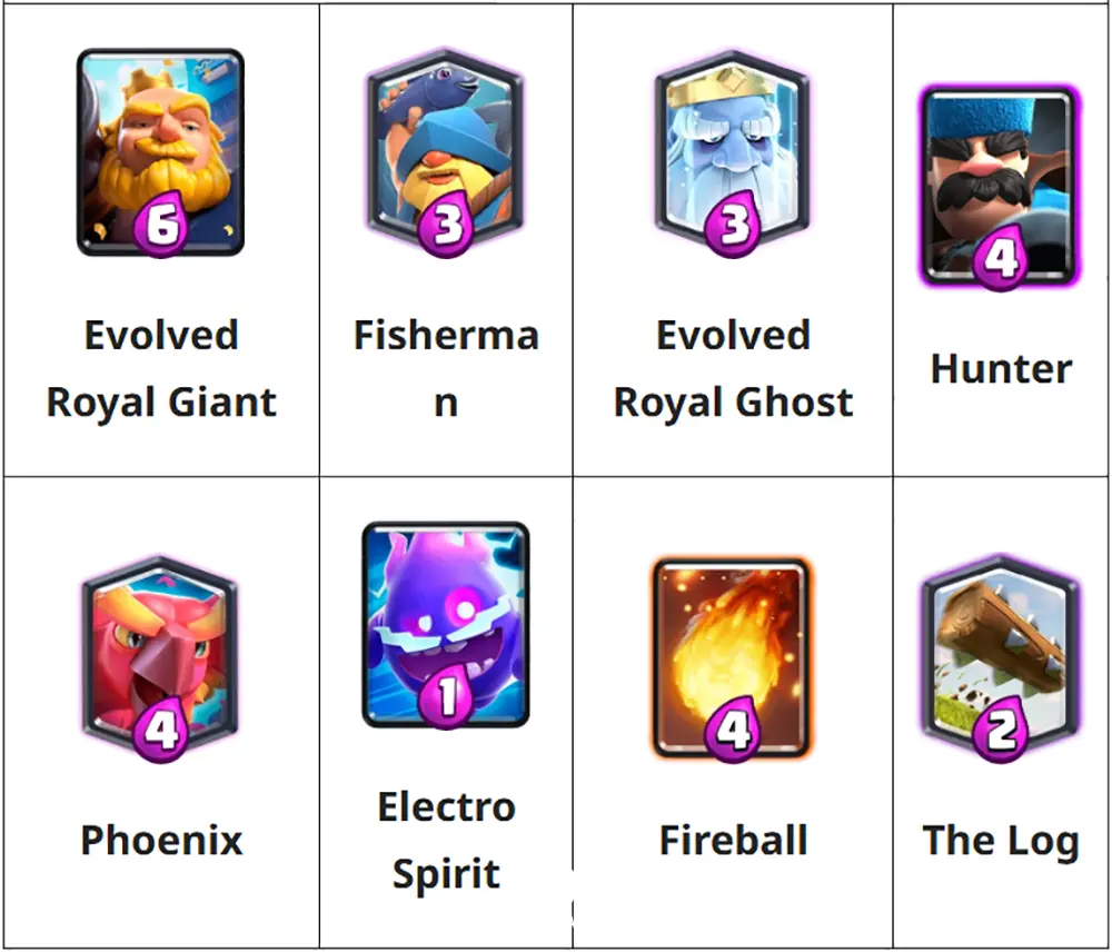 دک دوم: Evo Royal Giant + Fisherman - Maximum Tilt Generator - بهترین دک&zwnj;های آرنا 17 کلش رویال: Hog Mountain