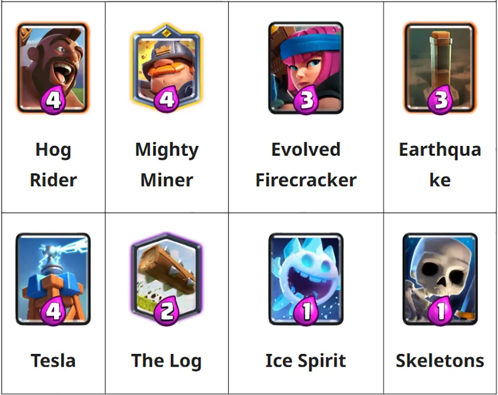 دک چهارم: Hog Rider + Mighty Miner + Evo Firecracker - Fast Cycle Machine - بهترین دک&zwnj;های آرنا 17 کلش رویال: Hog Mountain