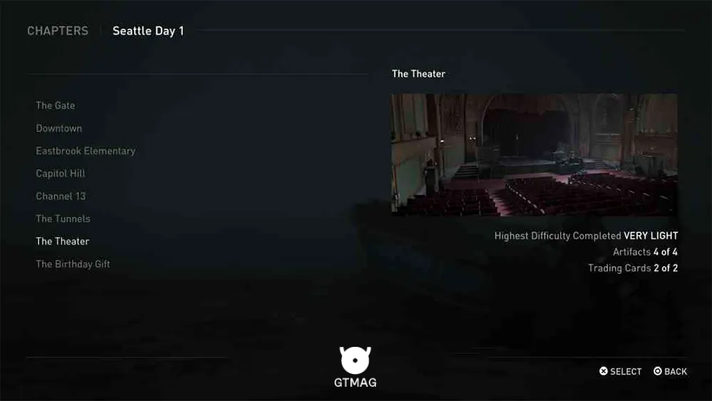 مکان Collectibleهای The Theater در The Last of Us 2