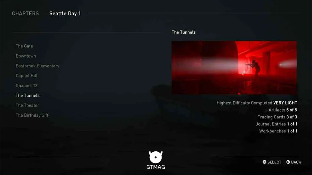 مکان Collectibleهای The Tunnels در The Last of Us 2