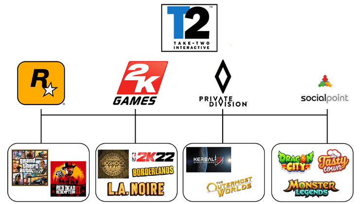 زیرمجموعه‌های Take-Two Interactive