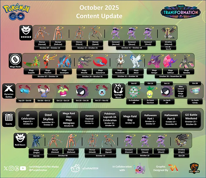 محتوای رویداد هالووین Pokémon GO 2025