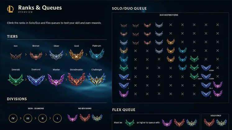 سیستم Progression و پیشرفت در بازی League of Legends