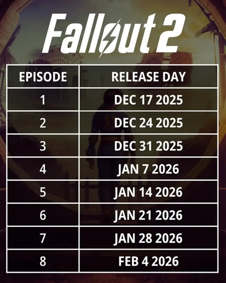 تاریخ عرضه هر قسمت فصل دوم سریال Fallout