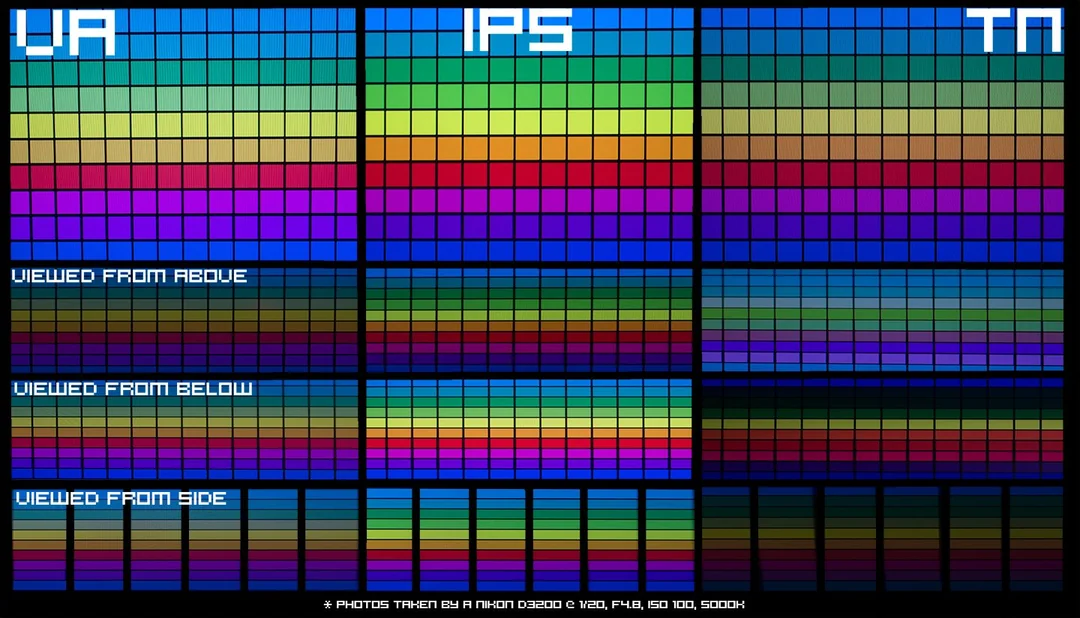 مقایسه تست زاویه دید و تغییر رنگ در پنل‌های مانیتور VA، IPS و TN از زوایای مختلف