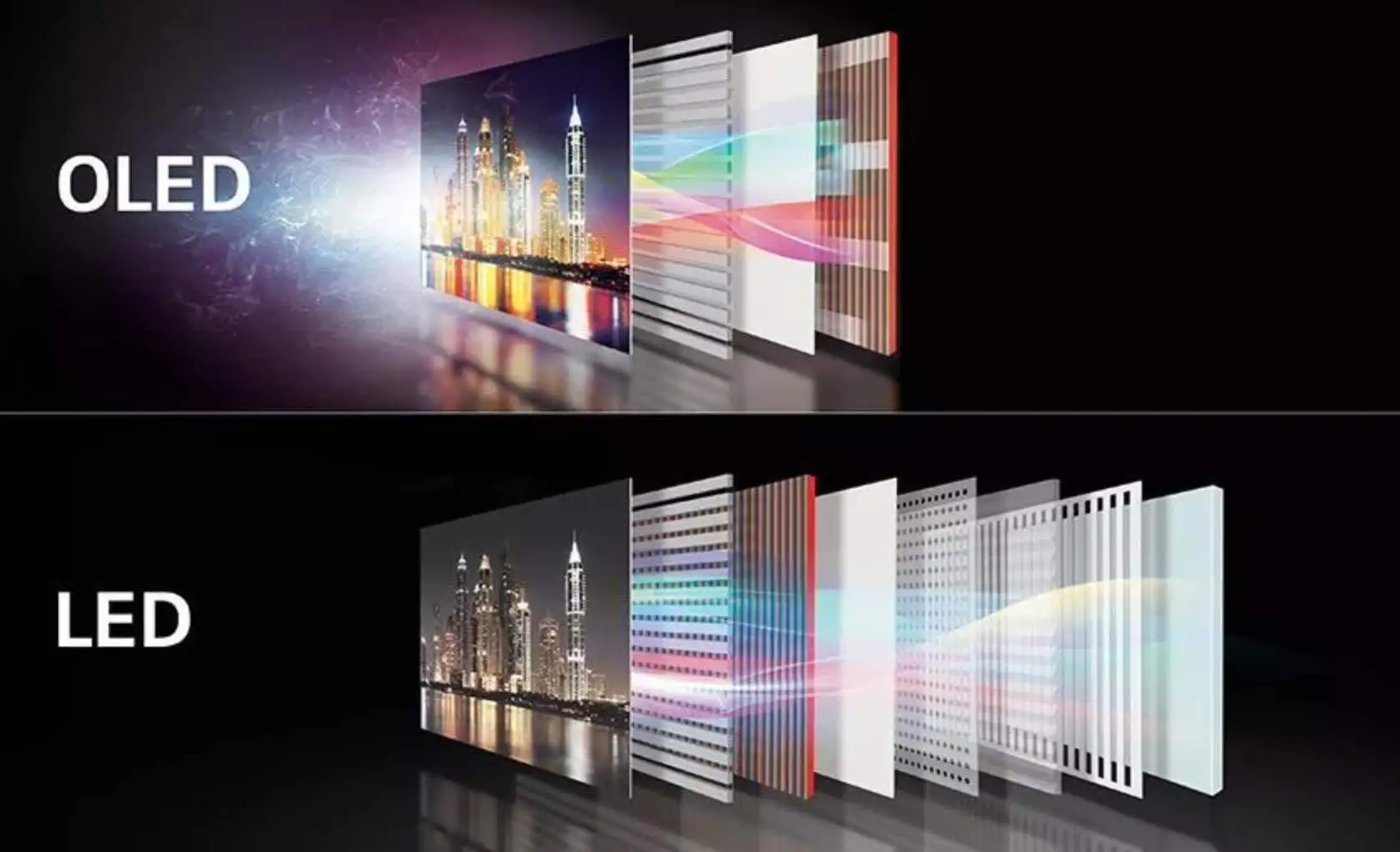 مقایسه لایه های سخت افزاری دو پنل OLED با LED