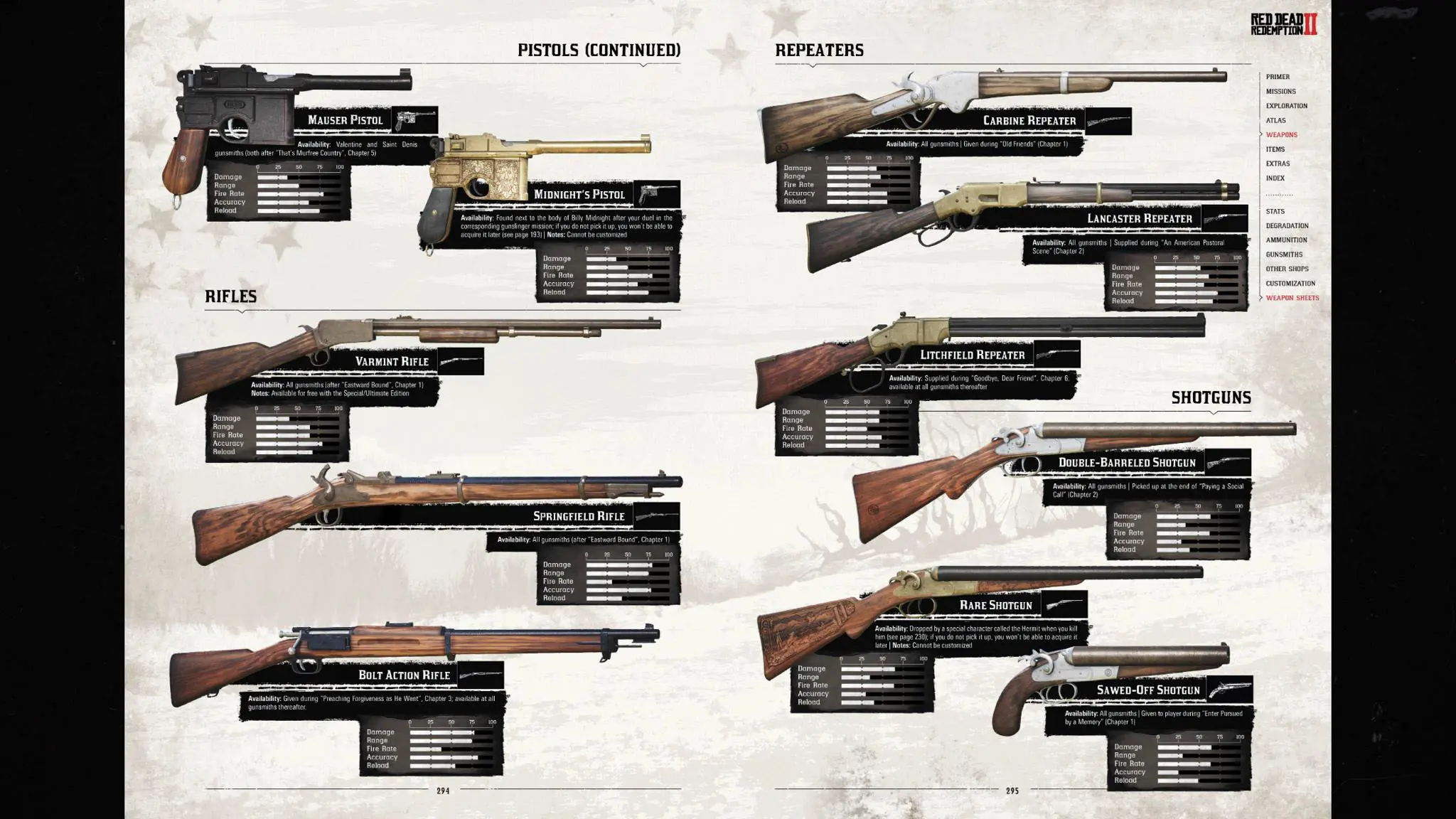 رایفل‌ها و ریپیترها (Rifles & Repeaters) در بازی Red Dead Redemption 1