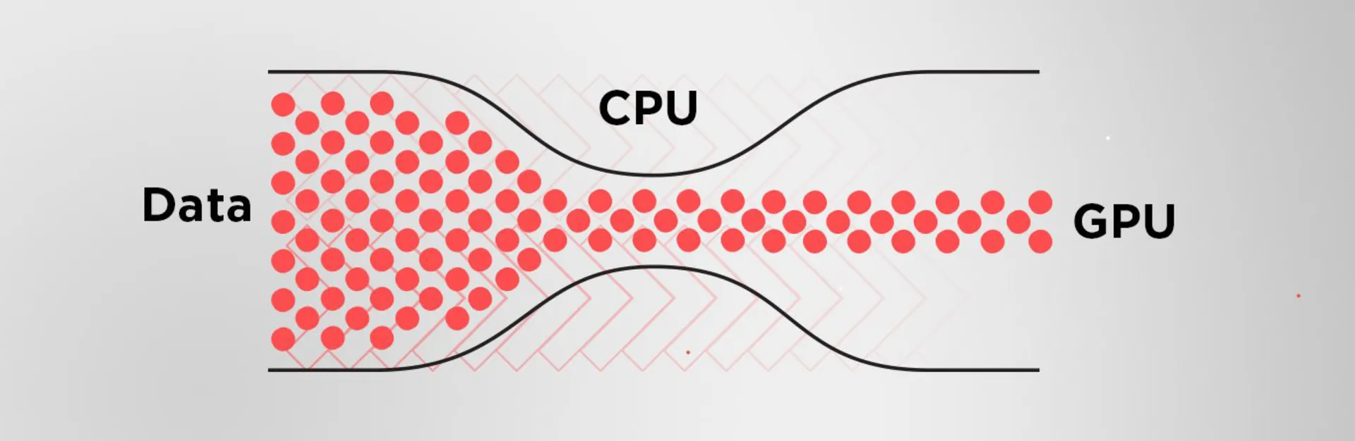 CPU Bottleneck